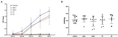 Protective evaluation of the commercialized porcine reproductive and respiratory syndrome virus vaccines in piglets challenged by NADC34-like strain